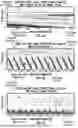 Fig. 09 - WORKFLOW TO CONVERT DUAL ARRIVAL EVENTS INTO CURTAIN PLOT SECTION OF FORMATION SLOWNESS AND LOGS OF TOOL LAYER AND SHOULDER BED SLOWNESS