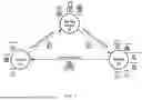 Fig. 03 - PRIVACY PRESERVING CREDENTIAL TOKEN ISSUANCE