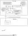 Fig. 15 - PROXY-BASED TECHNIQUES FOR AUTHORIZING CROSS-REALM REQUESTS