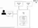 Fig. 02 - APPARATUSES AND METHODS FOR FACILITATING AN EQUIPMENT/RESOURCE LOCK WITH NETWORK/SYSTEM SPECIFIC HOST IDENTIFIERS COMBINED WITH USER PROVIDED CREDENTIALS