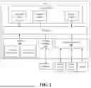 Fig. 03 - PROGRESSIVE FACE VIDEO COMPRESSION FRAMEWORK WITH ADAPTIVE VISUAL TOKENS