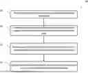 Fig. 01 - Obtaining Search Results and Recommendations Using Language Models