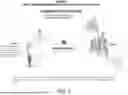 Fig. 06 - METHODS, SYSTEMS, AND MEDIA FOR AI BASED INTERACTIVE CONTENT DELIVERY SYSTEM