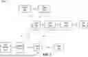 Fig. 06 - METHODS, ARCHITECTURES, APPARATUSES AND SYSTEMS FOR EFFICIENT SENSING IN WIRELESS NETWORKS