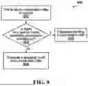 Fig. 09 - COOPERATION-ENABLED ACCESS IN INTEGRATED WIRELESS COMMUNICATION NETWORKS