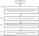 Fig. 01 - METHODS, ARCHITECTURES, APPARATUSES AND SYSTEMS FOR PRECODER TYPE REPORTING