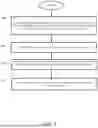 Fig. 07 - METHODS, ARCHITECTURES, APPARATUSES AND SYSTEMS FOR PRECODER TYPE REPORTING