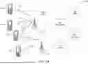 Fig. 02 - METHODS, ARCHITECTURES, APPARATUSES AND SYSTEMS FOR NON 3GPP DATA PLANE CONFIGURATION BASED ON ENERGY RELATED INFORMATION