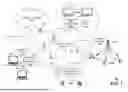 Fig. 02 - SYSTEMS AND METHODS FACILITATING INTERWORKING OF LTE-M DEVICES WITH COMMUNICATION NETWORKS
