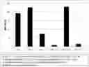 Fig. 01 - LIQUID ANTIMICROBIAL COMPOSITION