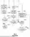 Fig. 04 - Artificial Intelligence Driven Cooking System and Methods Employed Thereof