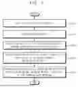 Fig. 02 - PROSTHESIS GENERATING METHOD USING THREE DIMENSIONAL SCAN DATA AND COMPUTER READABLE MEDIUM HAVING PROGRAM FOR PERFORMING THE METHOD