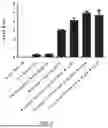 Fig. 04 - SODIUM CHLORITE COMPOSITIONS WITH ENHANCED ANTI-MICROBIAL EFFICACY AND REDUCED TOXICITY