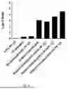 Fig. 05 - SODIUM CHLORITE COMPOSITIONS WITH ENHANCED ANTI-MICROBIAL EFFICACY AND REDUCED TOXICITY