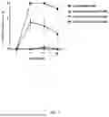 Fig. 08 - SODIUM CHLORITE COMPOSITIONS WITH ENHANCED ANTI-MICROBIAL EFFICACY AND REDUCED TOXICITY