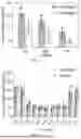 Fig. 08 - GLUCOSE-RESPONSIVE INSULIN COMPLEX, PREPARATION METHOD AND USE THEREOF