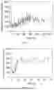 Fig. 09 - GLUCOSE-RESPONSIVE INSULIN COMPLEX, PREPARATION METHOD AND USE THEREOF