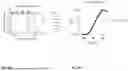 Fig. 09 - BINDING AGENT RECOGNITION OF DRUG-PEPTIDE CONJUGATES