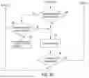 Fig. 08 - ENHANCED VEHICLE SECUREMENT SYSTEM