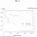 Fig. 02 - METHOD FOR MANUFACTURING CERIA NANOPARTICLE FOR SEMICONDUCTOR CMP PROCESS USING SOLID-STATE METHOD