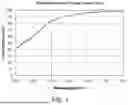 Fig. 02 - ELECTROCHEMICALLY ACTIVATED PERSULFATE FOR ADVANCED OXIDATION PROCESSES