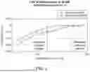 Fig. 03 - ELECTROCHEMICALLY ACTIVATED PERSULFATE FOR ADVANCED OXIDATION PROCESSES