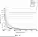 Fig. 11 - ELECTROCHEMICALLY ACTIVATED PERSULFATE FOR ADVANCED OXIDATION PROCESSES