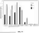 Fig. 12 - METHODS OF USING HYDROGEN TO EXTEND CATALYST LIFE FOR ETHANOL TO BUTADIENE CONVERSIONS