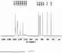 Fig. 13 - PROCESS FOR THE MANUFACTURE OF SALTS AND CRYSTALLINE FORMS OF 1-(8-BROMOPYRIDO[2,3-E][1,2,4]TRIAZOLO[4,3-A]PYRAZIN-4-YL)-NMETHYLAZETIDIN-3-AMINE AND NOVEL CRYSTALLINE FORMS
