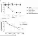 Fig. 01 - PRODRUGS OF OPICAPONE