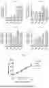 Fig. 05 - LACTOPONTIN-DERIVED POLYPEPTIDE THAT PROMOTES OSTEOBLAST PROLIFERATION AND DIFFERENTIATION AND APPLICATION THEREOF