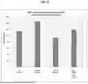 Fig. 14 - ACTIVATING AGENTS