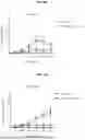Fig. 18 - ACTIVATING AGENTS
