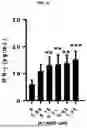 Fig. 21 - ACTIVATING AGENTS