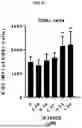Fig. 24 - ACTIVATING AGENTS
