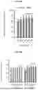 Fig. 25 - ACTIVATING AGENTS