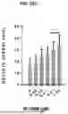 Fig. 27 - ACTIVATING AGENTS