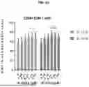Fig. 28 - ACTIVATING AGENTS