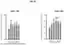 Fig. 29 - ACTIVATING AGENTS