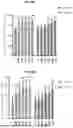 Fig. 30 - ACTIVATING AGENTS