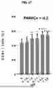 Fig. 31 - ACTIVATING AGENTS