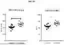 Fig. 34 - ACTIVATING AGENTS