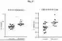Fig. 35 - ACTIVATING AGENTS