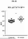 Fig. 36 - ACTIVATING AGENTS