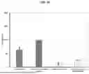 Fig. 38 - ACTIVATING AGENTS