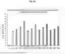 Fig. 42 - ACTIVATING AGENTS