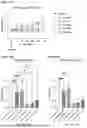 Fig. 19 - GENE THERAPY TREATMENT