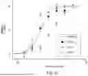 Fig. 07 - TL1A BINDING PROTEINS AND METHODS OF USE