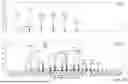 Fig. 20 - COMPOSITIONS OF HYDROXYPROPYL-BETA-CYCLODEXTRIN AND METHODS OF PURIFYING THE SAME