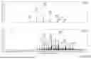 Fig. 25 - COMPOSITIONS OF HYDROXYPROPYL-BETA-CYCLODEXTRIN AND METHODS OF PURIFYING THE SAME